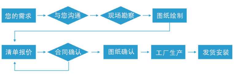 上海全钢实验台